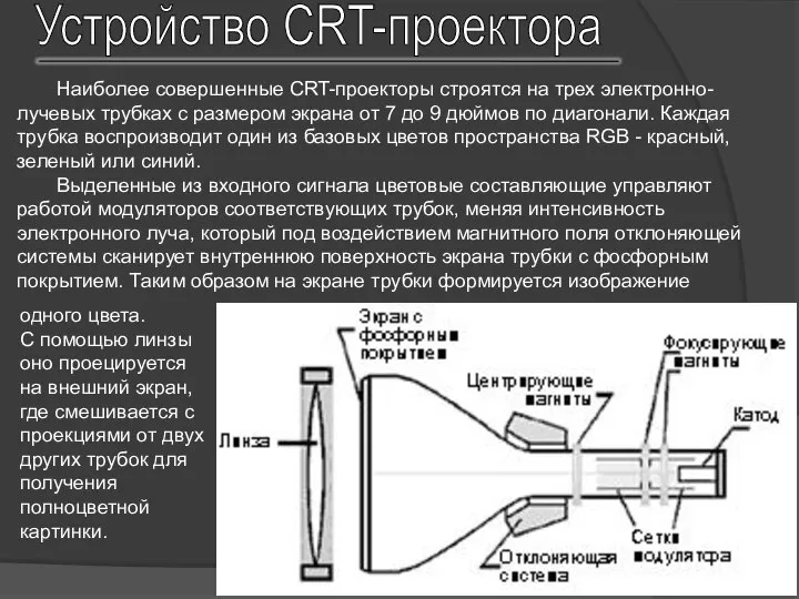 Наиболее совершенные CRT-проекторы строятся на трех электронно-лучевых трубках с размером экрана