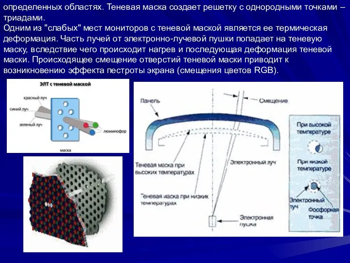 определенных областях. Теневая маска создает решетку с однородными точками – триадами.