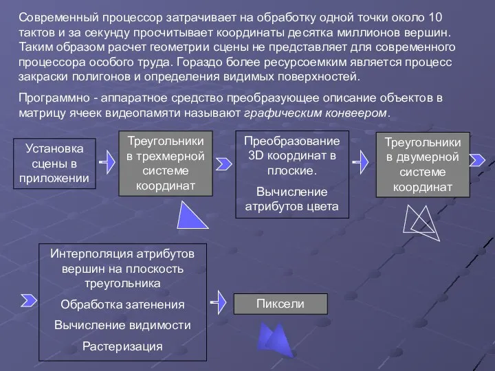 Современный процессор затрачивает на обработку одной точки около 10 тактов и