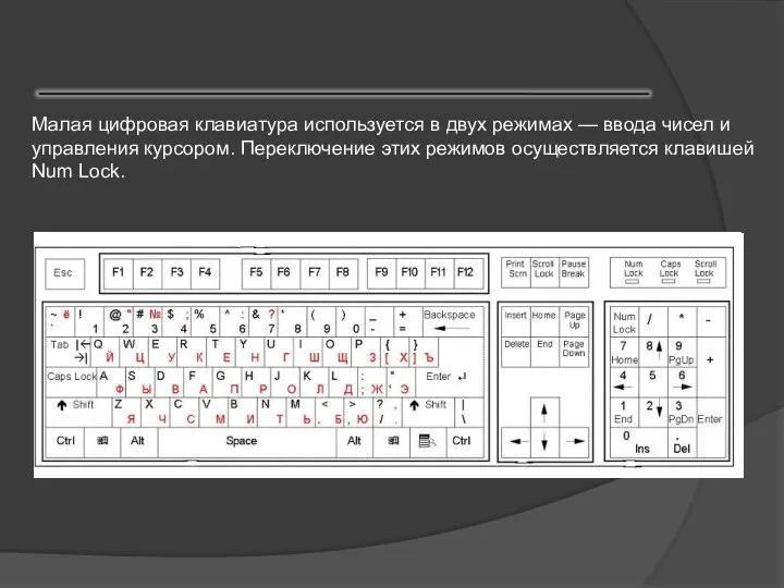 Малая цифровая клавиатура используется в двух режимах — ввода чисел и