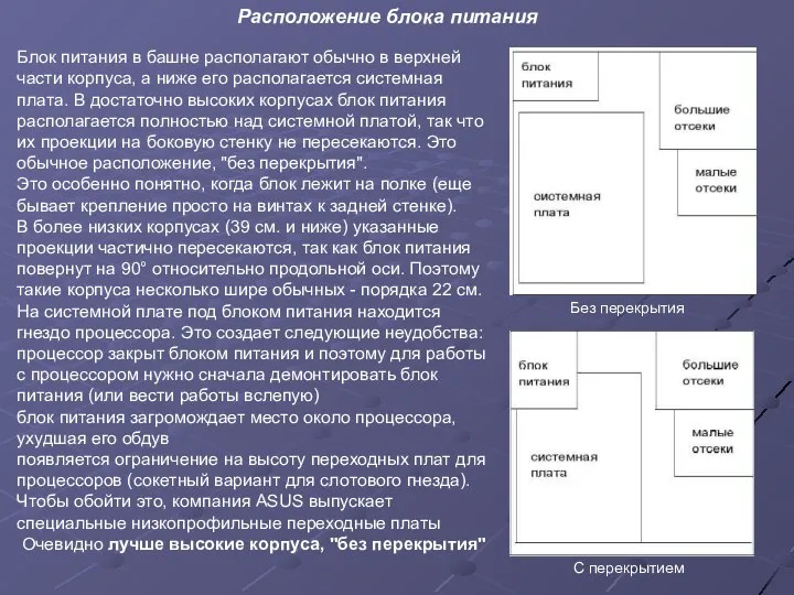 Расположение блока питания Блок питания в башне располагают обычно в верхней