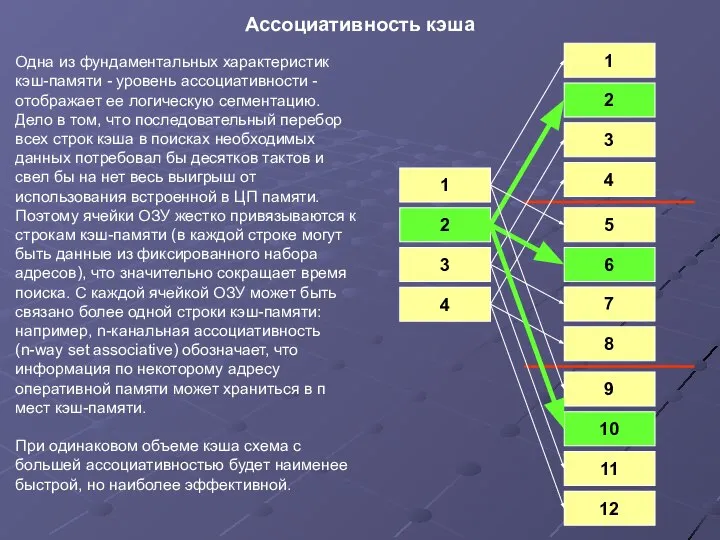 Одна из фундаментальных характеристик кэш-памяти - уровень ассоциативности - отображает ее