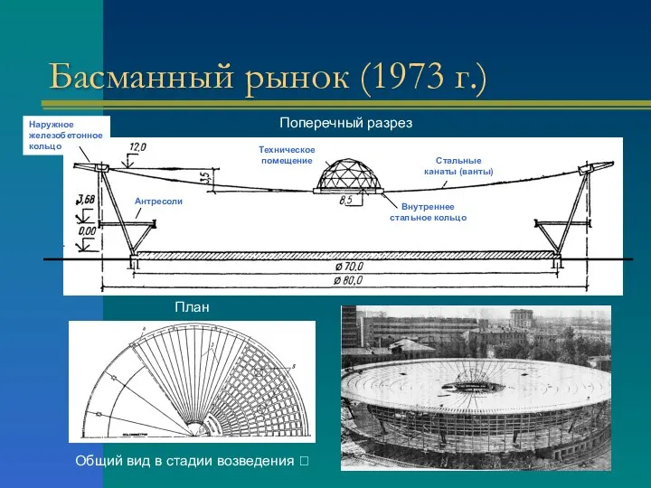 Басманный рынок (1973 г.) Наружное железобетонное кольцо Внутреннее стальное кольцо Стальные