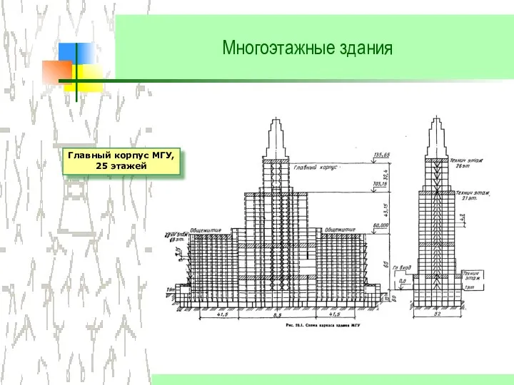 Многоэтажные здания Главный корпус МГУ, 25 этажей