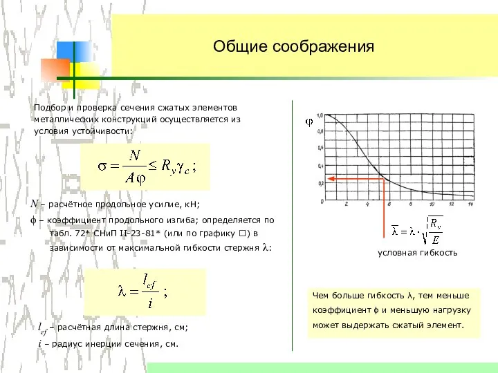 Общие соображения Подбор и проверка сечения сжатых элементов металлических конструкций осуществляется