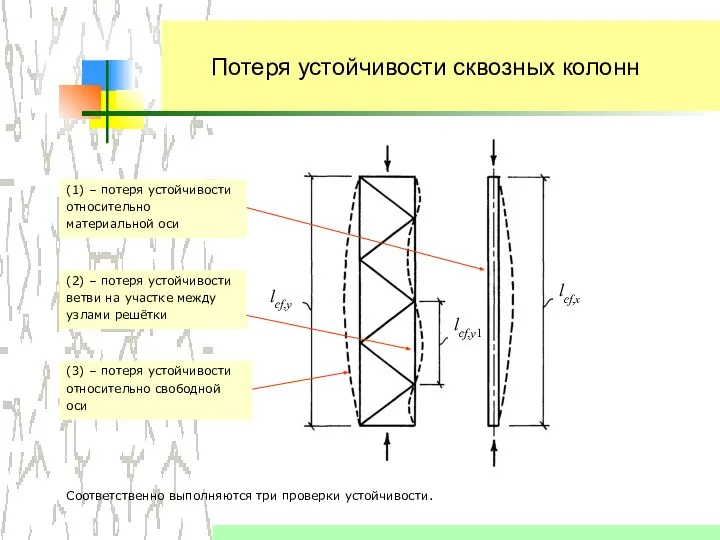 Потеря устойчивости сквозных колонн (3) – потеря устойчивости относительно свободной оси