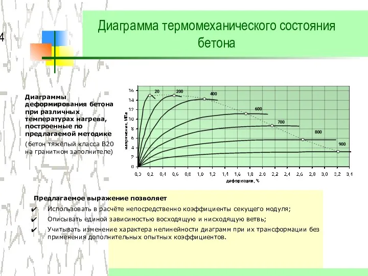 Диаграмма термомеханического состояния бетона Предлагаемое выражение позволяет Использовать в расчёте непосредственно