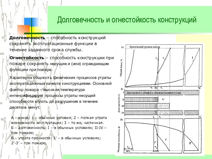 Долговечность и огнестойкость конструкций Долговечность – способность конструкций сохранять эксплуатационные функции