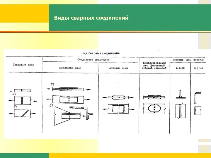 Виды сварных соединений