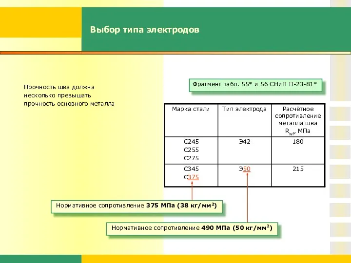Выбор типа электродов Прочность шва должна несколько превышать прочность основного металла