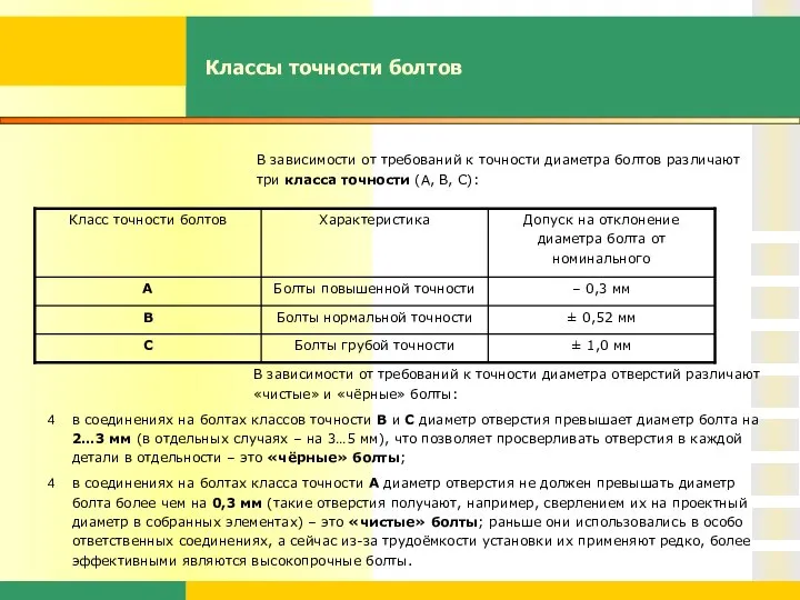 Классы точности болтов В зависимости от требований к точности диаметра болтов