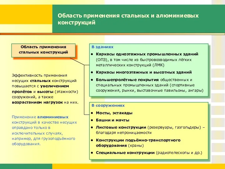 Область применения стальных и алюминиевых конструкций Эффективность применения несущих стальных конструкций