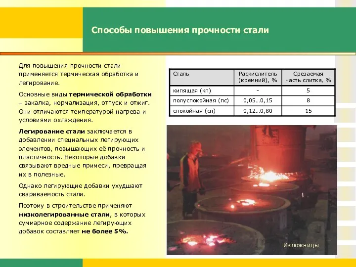 Способы повышения прочности стали Для повышения прочности стали применяется термическая обработка