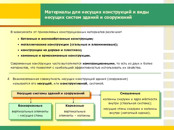 Материалы для несущих конструкций и виды несущих систем зданий и сооружений