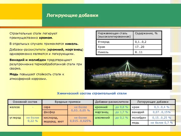 Легирующие добавки Строительные стали легируют преимущественно хромом. В отдельных случаях применяется