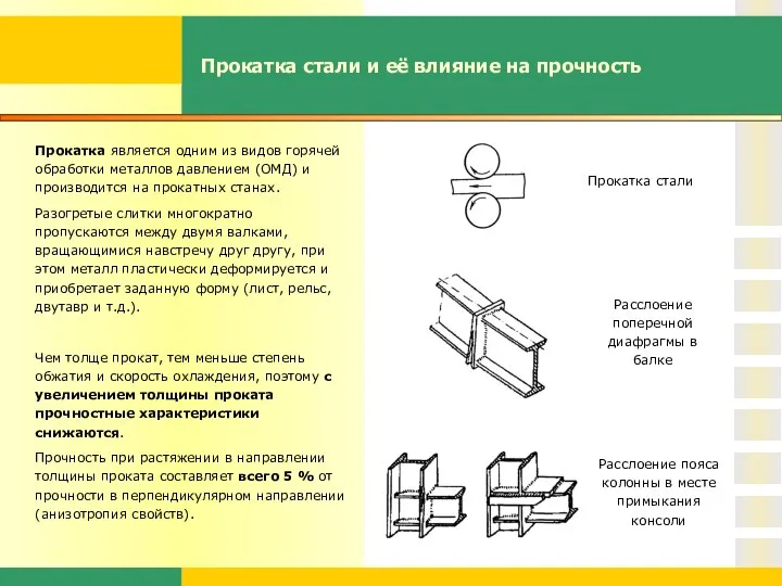 Прокатка стали и её влияние на прочность Прокатка является одним из