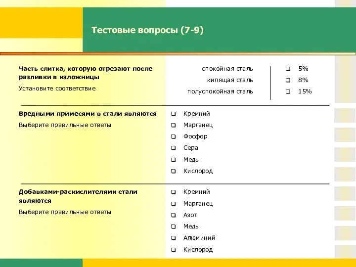 Тестовые вопросы (7-9) Часть слитка, которую отрезают после разливки в изложницы