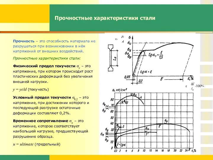 Прочностные характеристики стали Прочность – это способность материала не разрушаться при