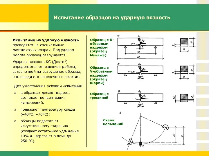 Испытание образцов на ударную вязкость Испытания на ударную вязкость проводятся на