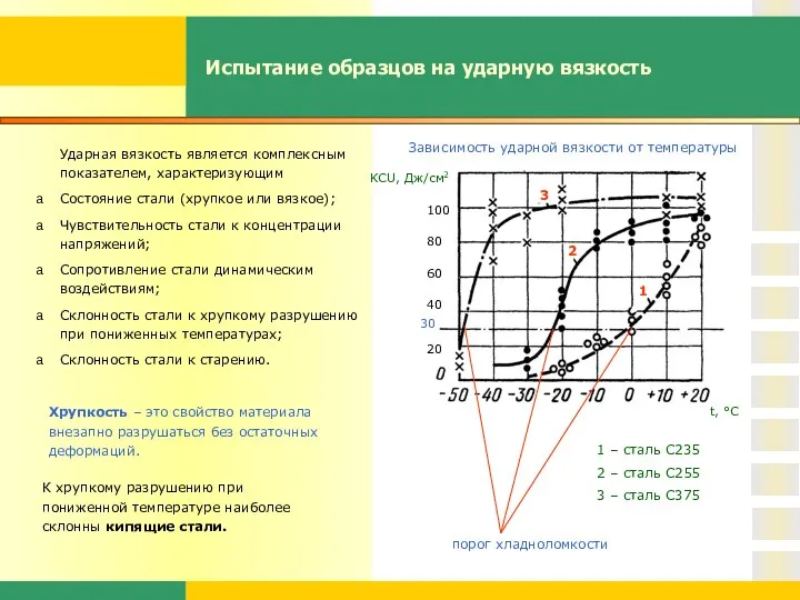 Испытание образцов на ударную вязкость Хрупкость – это свойство материала внезапно