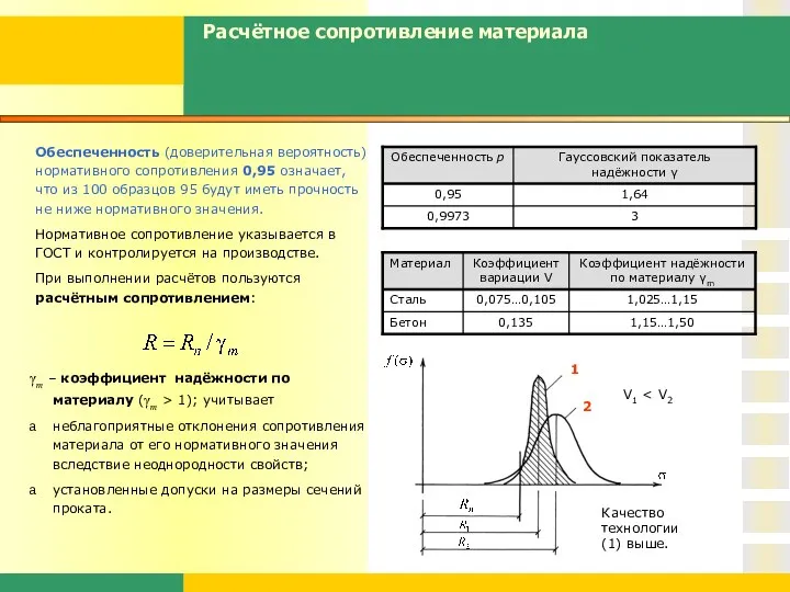 Расчётное сопротивление материала Обеспеченность (доверительная вероятность) нормативного сопротивления 0,95 означает, что