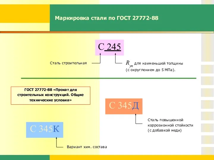 Маркировка стали по ГОСТ 27772-88 Ryn для наименьшей толщины (с округлением