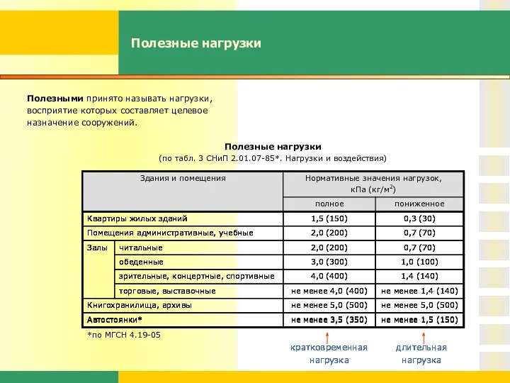 Полезные нагрузки Полезными принято называть нагрузки, восприятие которых составляет целевое назначение