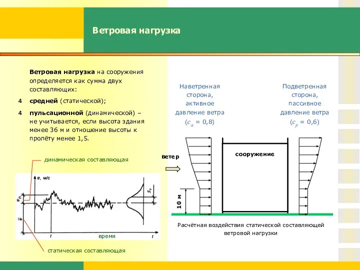 Ветровая нагрузка Ветровая нагрузка на сооружения определяется как сумма двух составляющих: