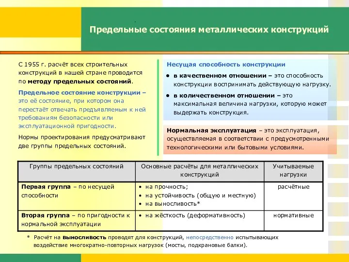 Предельные состояния металлических конструкций * Расчёт на выносливость проводят для конструкций,