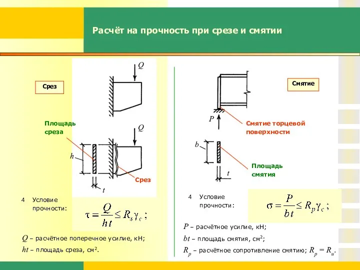 Расчёт на прочность при срезе и смятии Q – расчётное поперечное