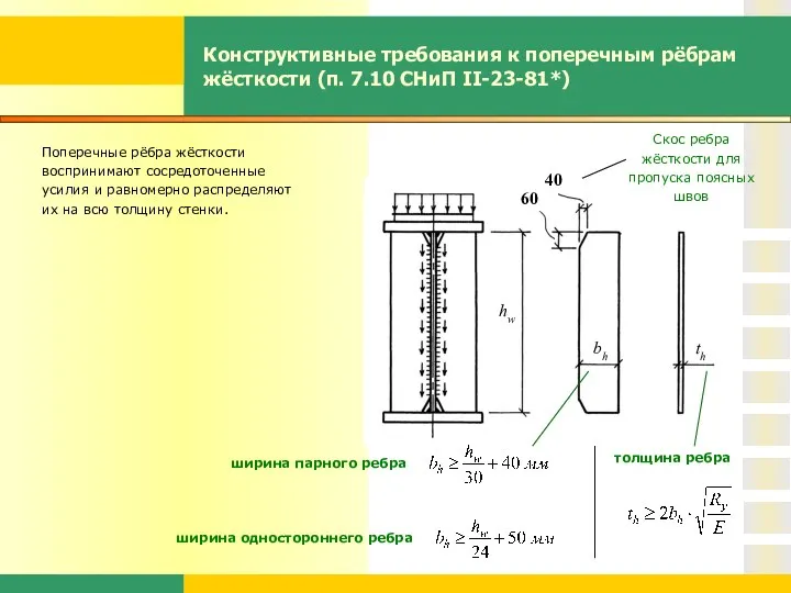 Конструктивные требования к поперечным рёбрам жёсткости (п. 7.10 СНиП II-23-81*) Поперечные