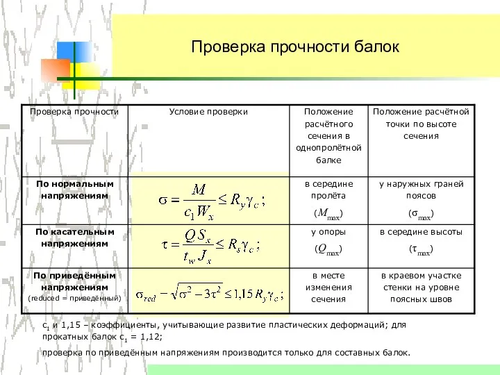 Проверка прочности балок с1 и 1,15 – коэффициенты, учитывающие развитие пластических