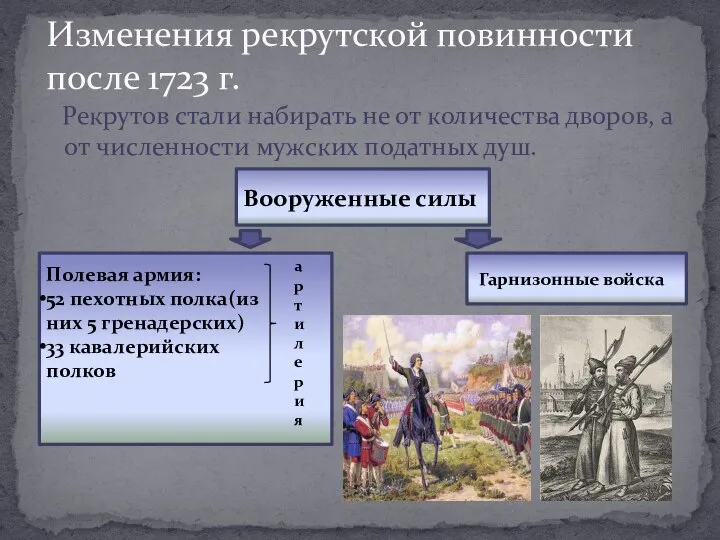 Рекрутов стали набирать не от количества дворов, а от численности мужских