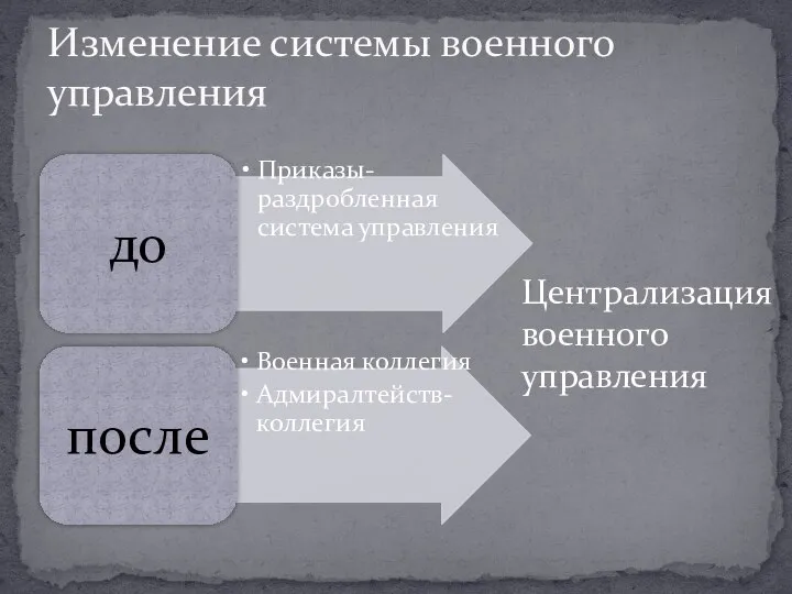 Изменение системы военного управления Централизация военного управления