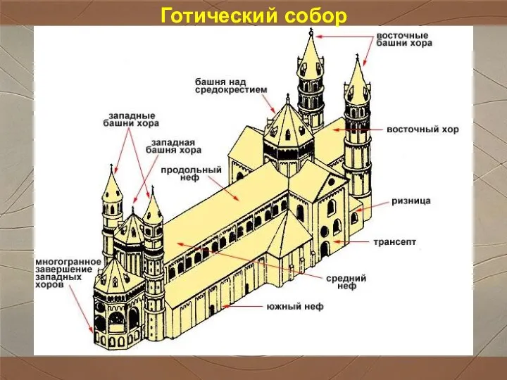 Готический собор