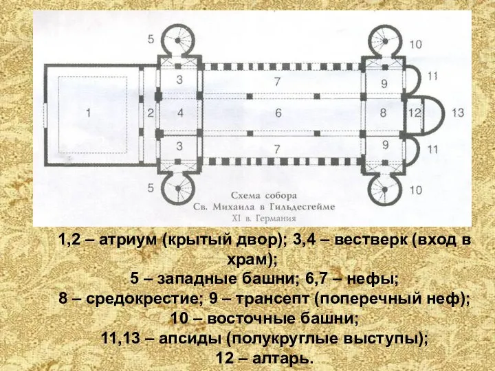 1,2 – атриум (крытый двор); 3,4 – вестверк (вход в храм);