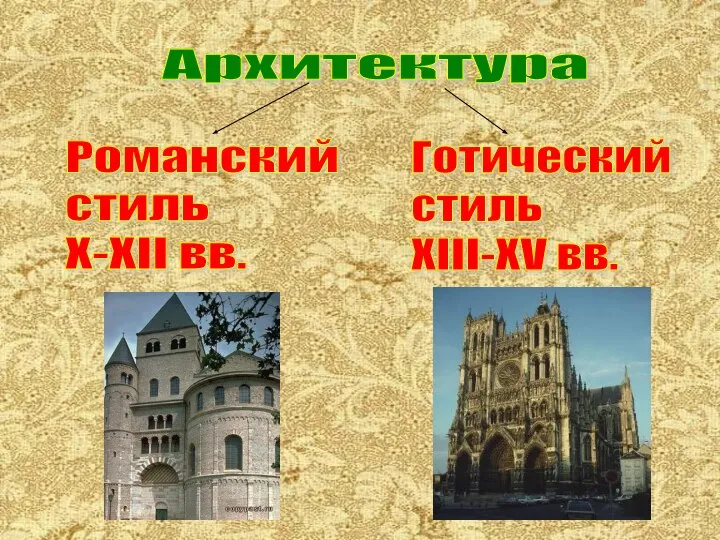 Архитектура Романский стиль X-XII вв. Готический стиль XIII-XV вв.