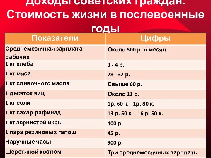 Доходы советских граждан. Стоимость жизни в послевоенные годы