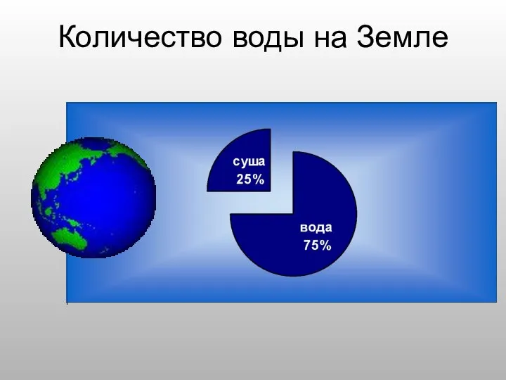 Количество воды на Земле