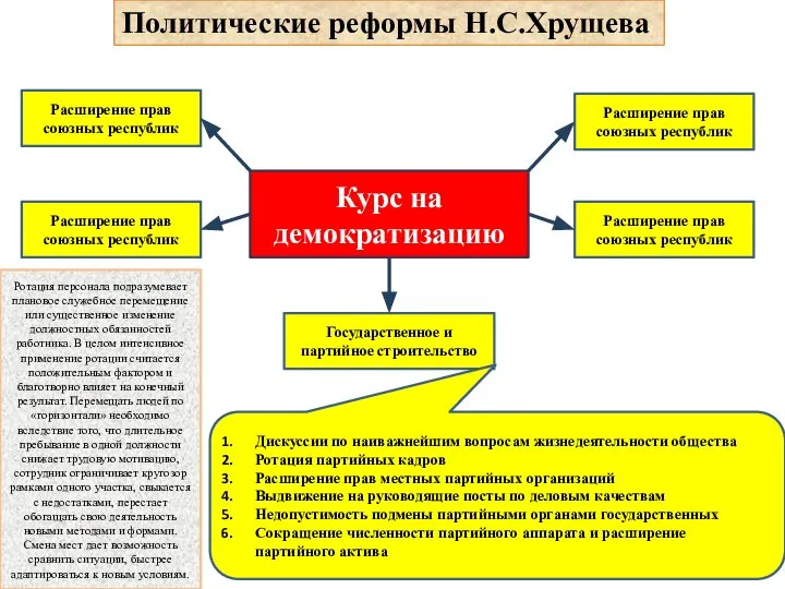 Политические реформы Н.С.Хрущева Курс на демократизацию Государственное и партийное строительство Расширение