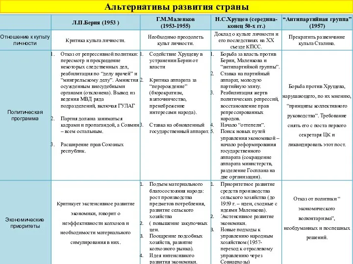 Альтернативы развития страны