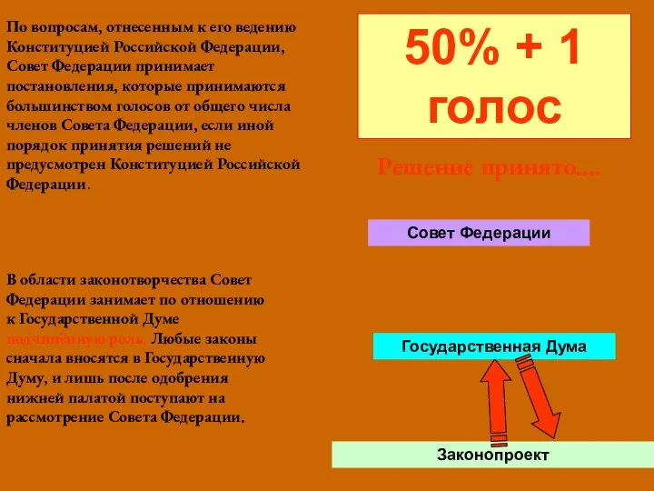 По вопросам, отнесенным к его ведению Конституцией Российской Федерации, Совет Федерации