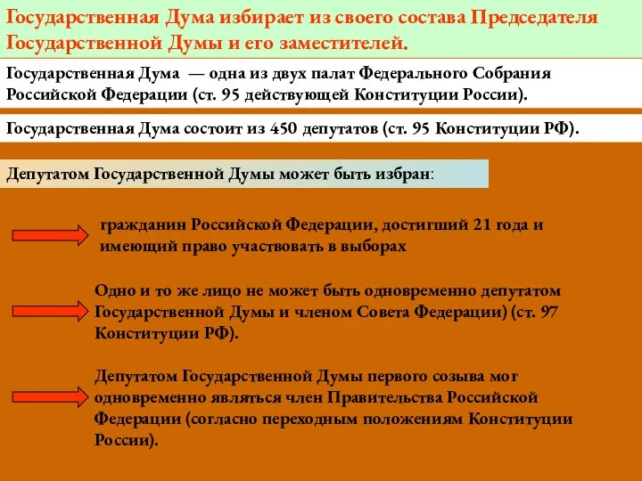 Государственная Дума избирает из своего состава Председателя Государственной Думы и его