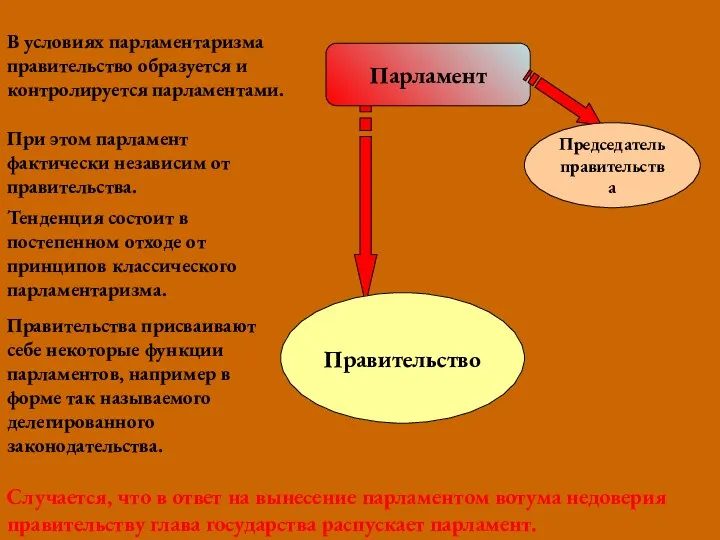 В условиях парламентаризма правительство образуется и контролируется парламентами. При этом парламент