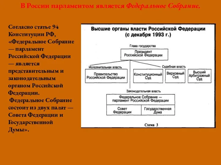 В России парламентом является Федеральное Собрание. Согласно статье 94 Конституции РФ,