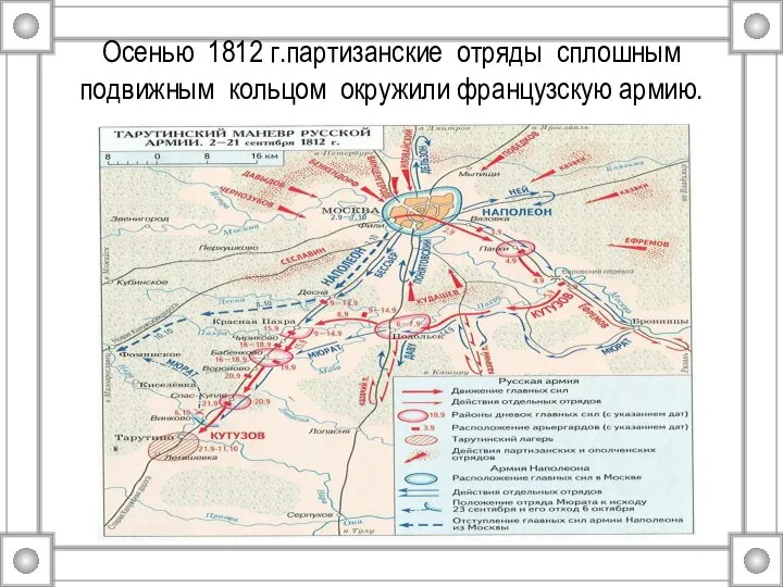 Осенью 1812 г.партизанские отряды сплошным подвижным кольцом окружили французскую армию.