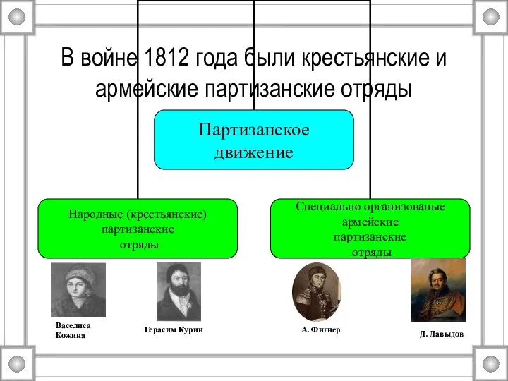 В войне 1812 года были крестьянские и армейские партизанские отряды Васелиса