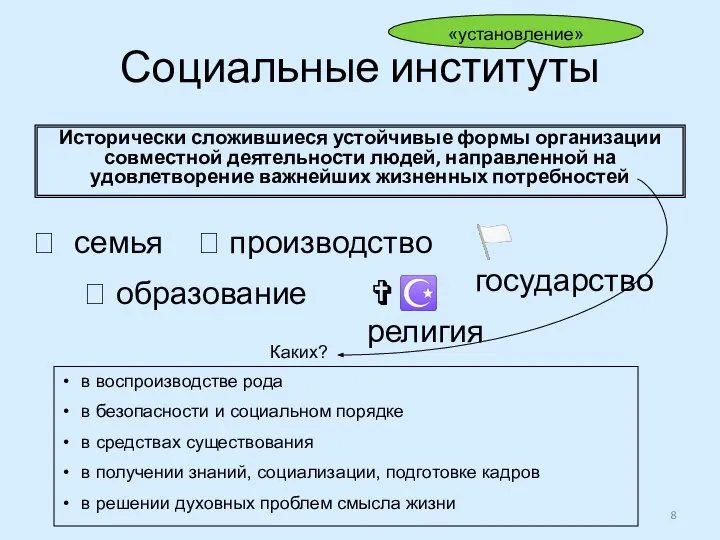 Социальные институты Исторически сложившиеся устойчивые формы организации совместной деятельности людей, направленной