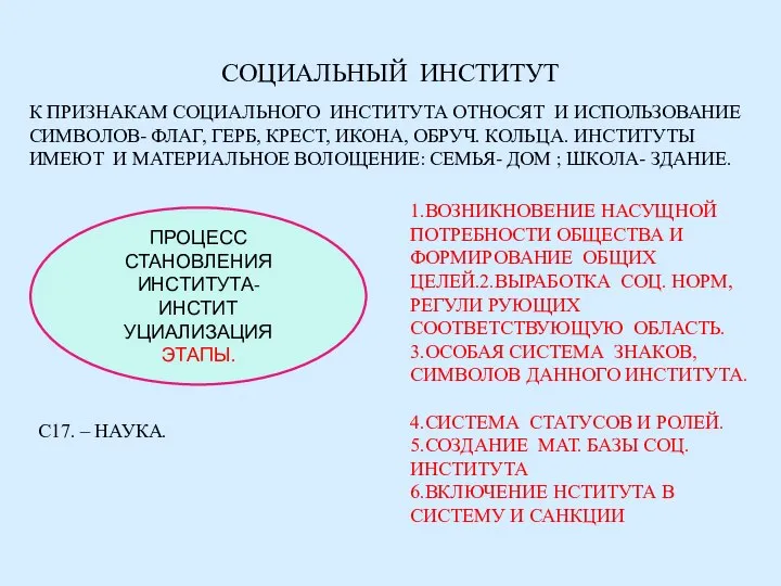 СОЦИАЛЬНЫЙ ИНСТИТУТ К ПРИЗНАКАМ СОЦИАЛЬНОГО ИНСТИТУТА ОТНОСЯТ И ИСПОЛЬЗОВАНИЕ СИМВОЛОВ- ФЛАГ,