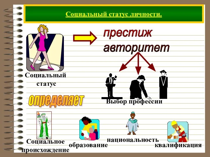 Социальный статус личности. определяет